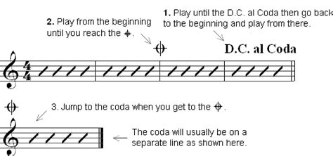 What is a Coda in Music, and Why Does It Sometimes Feel Like the Universe's Afterthought?